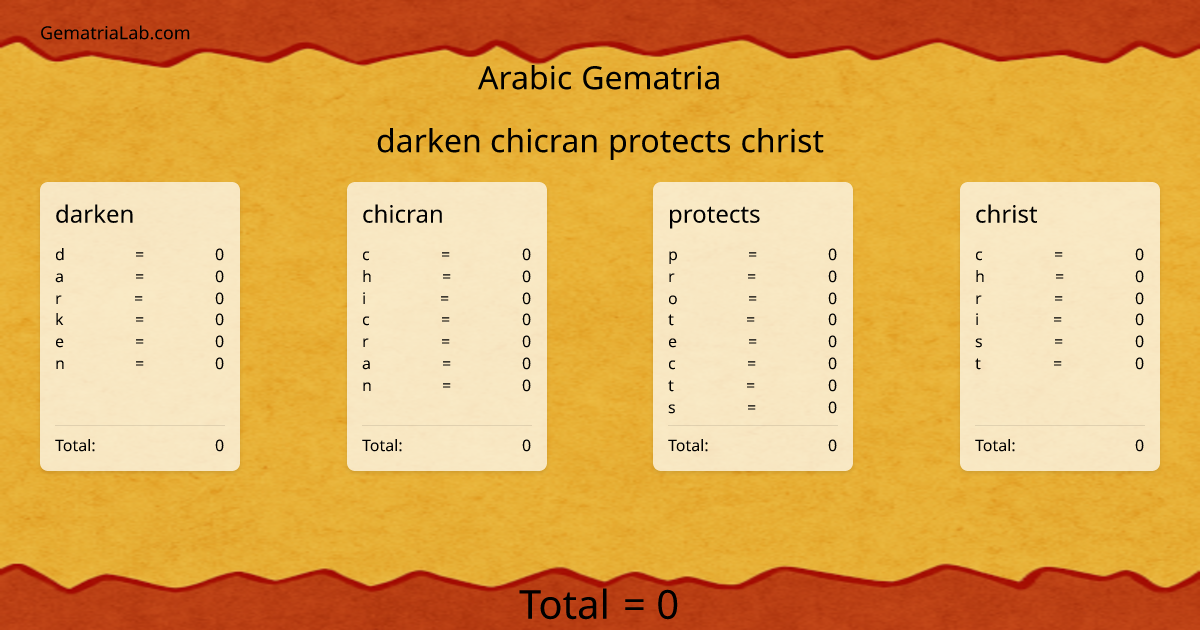 darken chicran protects christ in arabic Gematria